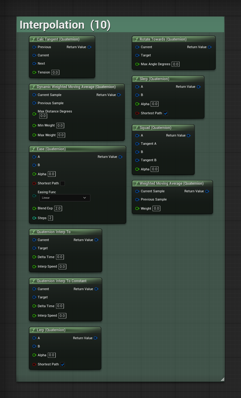 The ten interpolation nodes